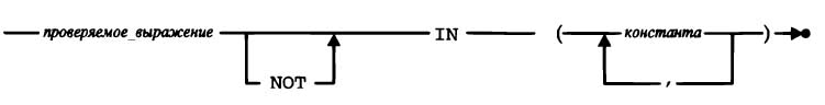 Синтаксическая диаграмма проверки наличия во множестве (IN)